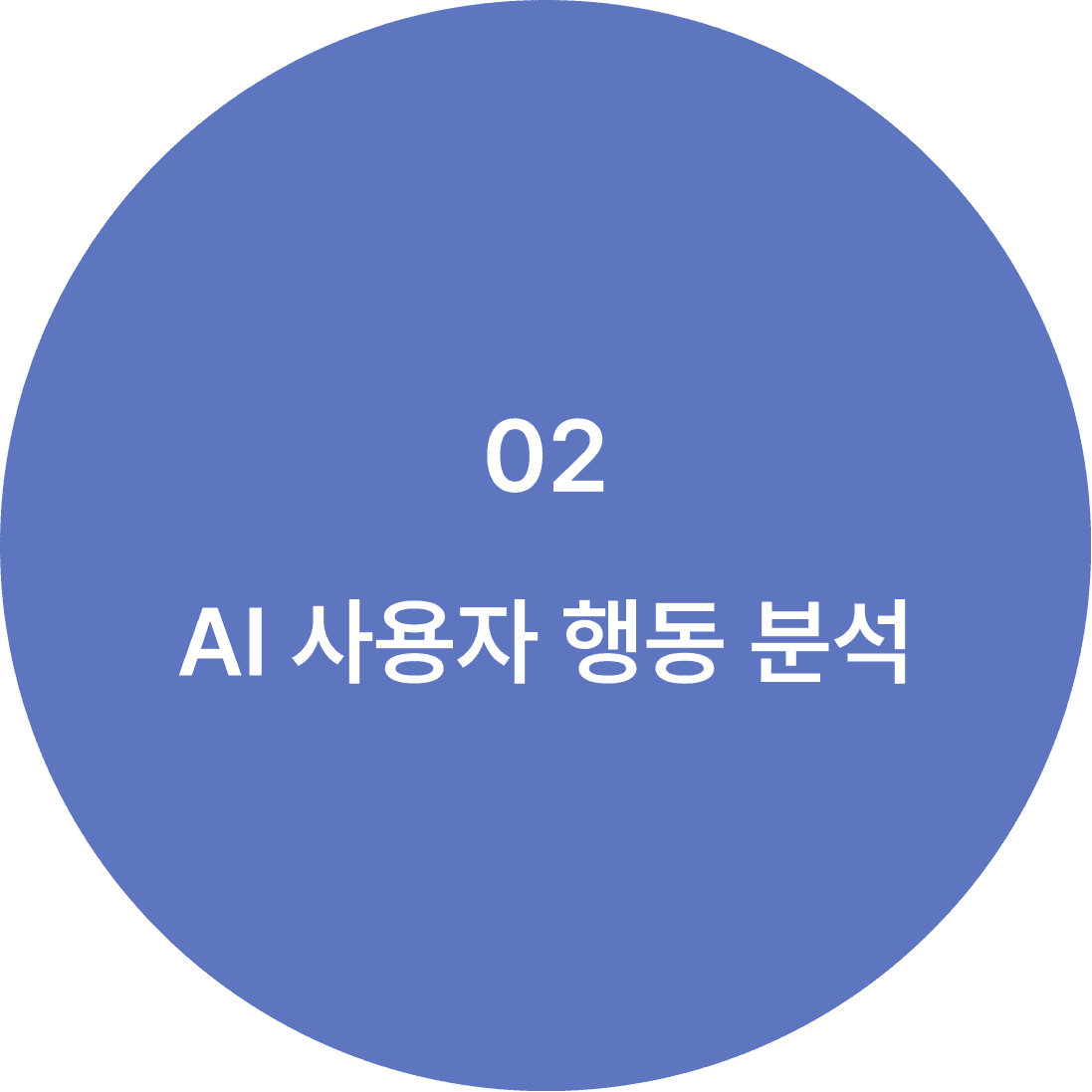 AI 사용자 행동 분석